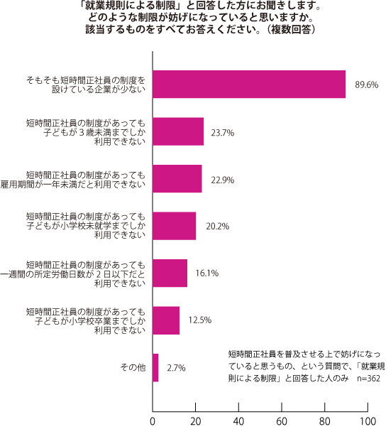 グラフ3