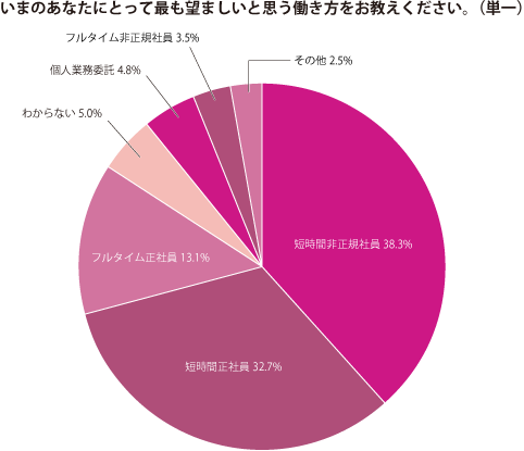 グラフ3