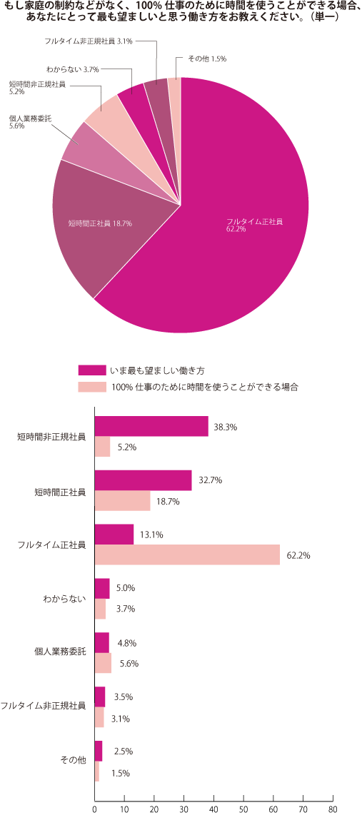 グラフ3