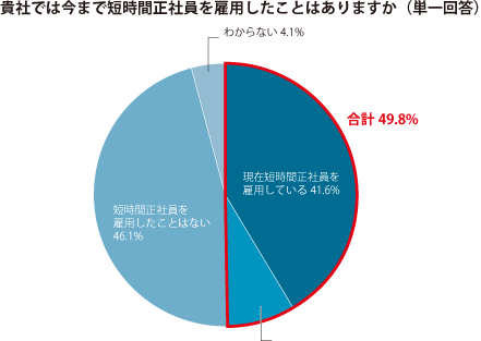 グラフ1