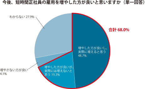 グラフ2