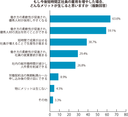 グラフ3