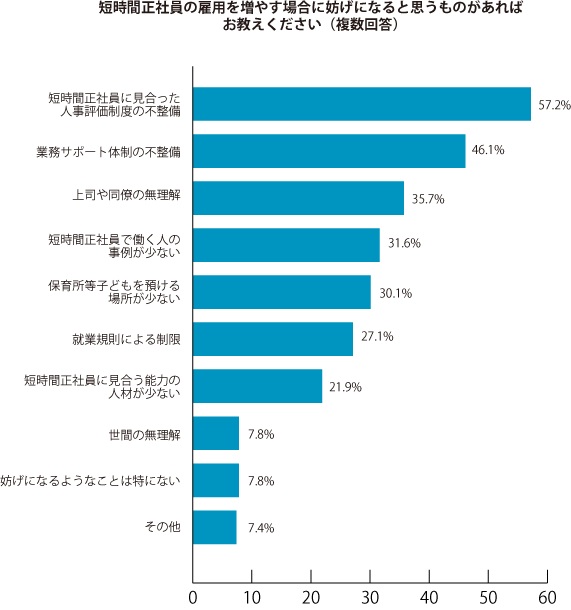 グラフ3