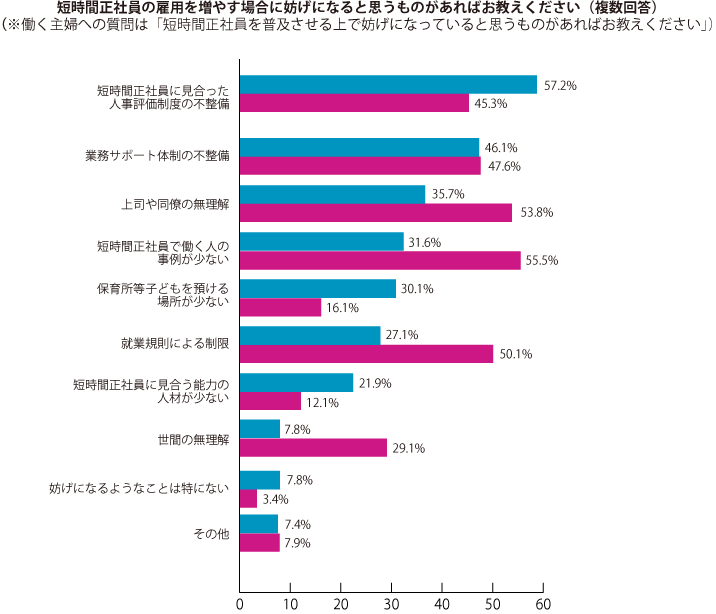 グラフ3