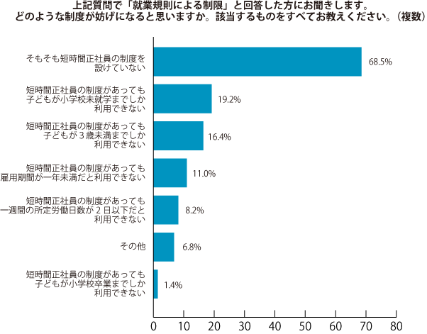 グラフ3