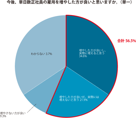 グラフ3