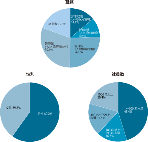 グラフ3