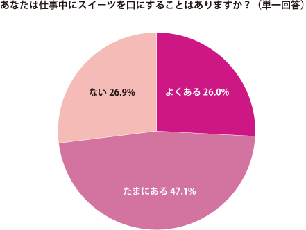 グラフ1