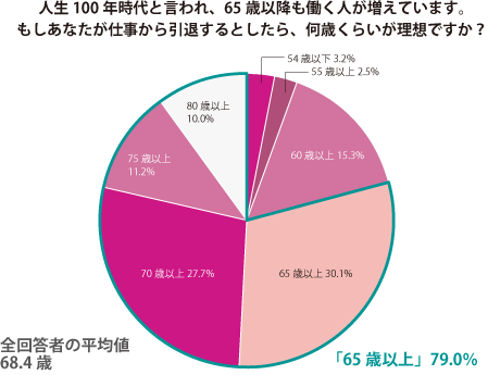 グラフ1