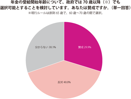 グラフ2