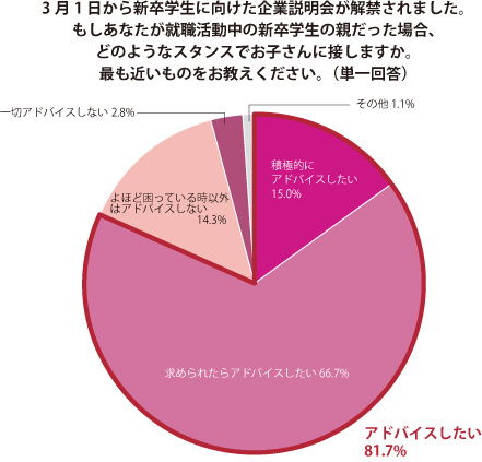 グラフ1