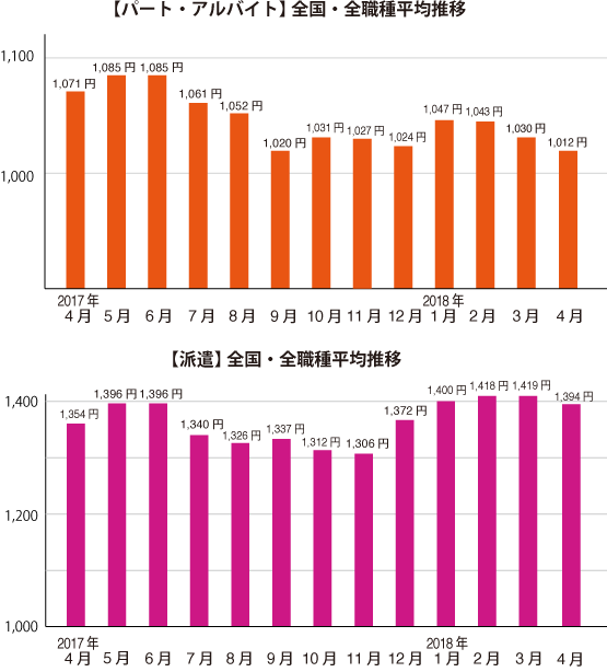 グラフ1