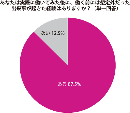 グラフ1