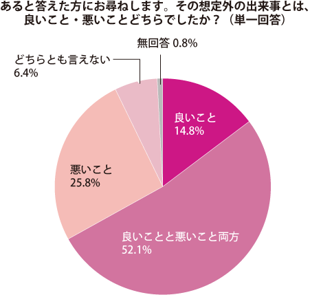 グラフ2