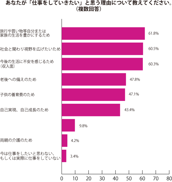 グラフ2