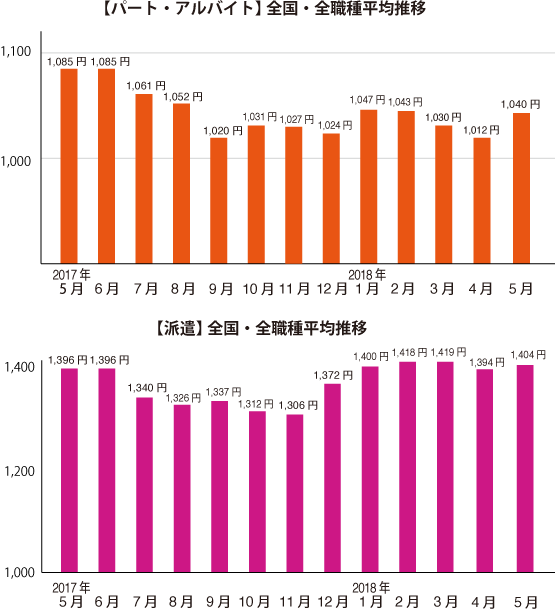 グラフ1