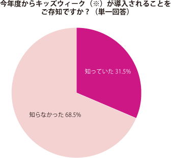 グラフ1