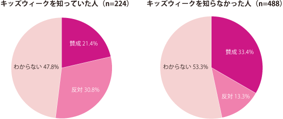 グラフ3