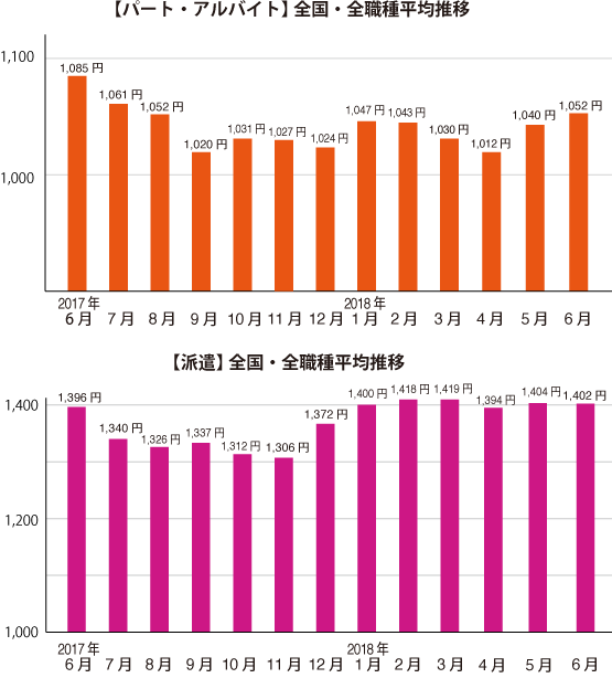 グラフ1