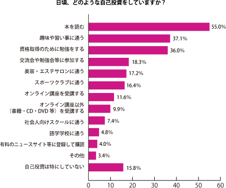 グラフ