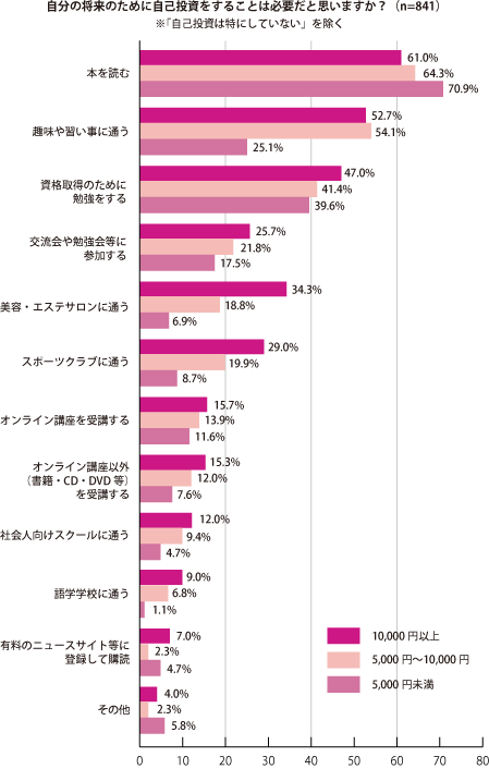 グラフ