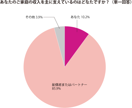 グラフ2