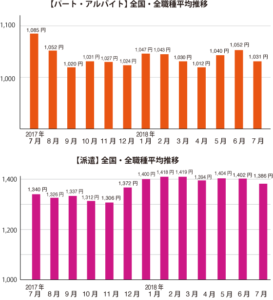 グラフ1