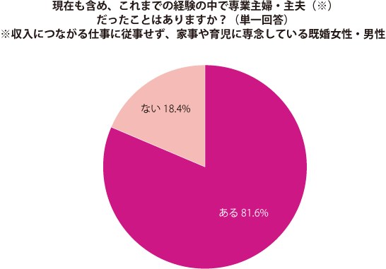 グラフ1