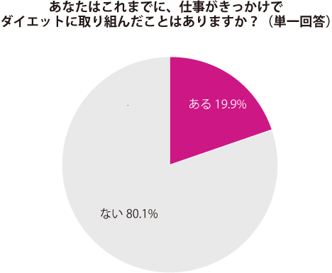 グラフ1