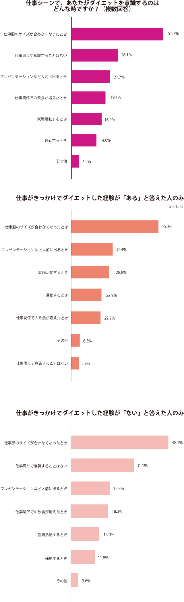 グラフ2