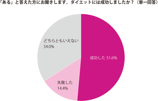 グラフ2