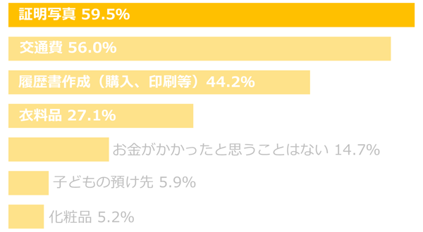 グラフ2