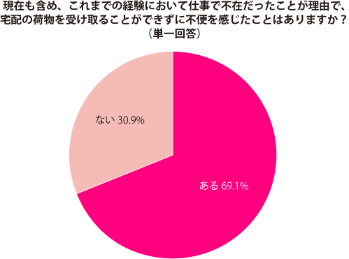 グラフ1