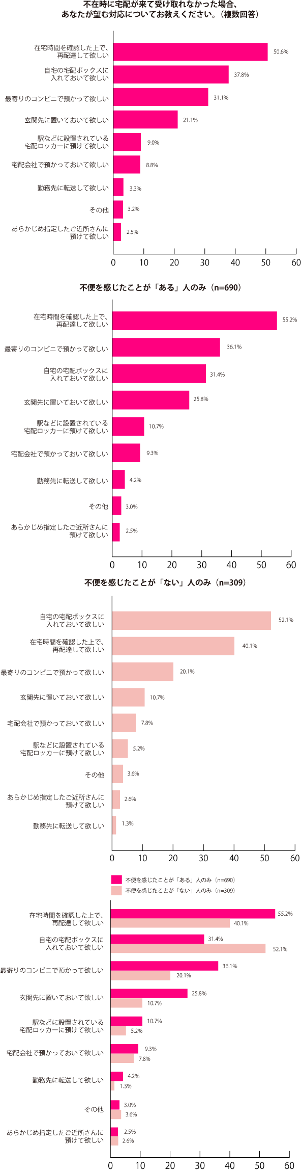 グラフ2