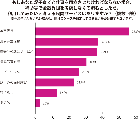 グラフ1