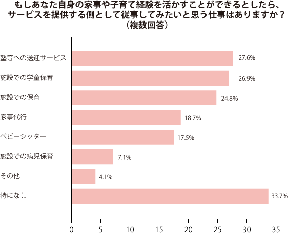 グラフ2