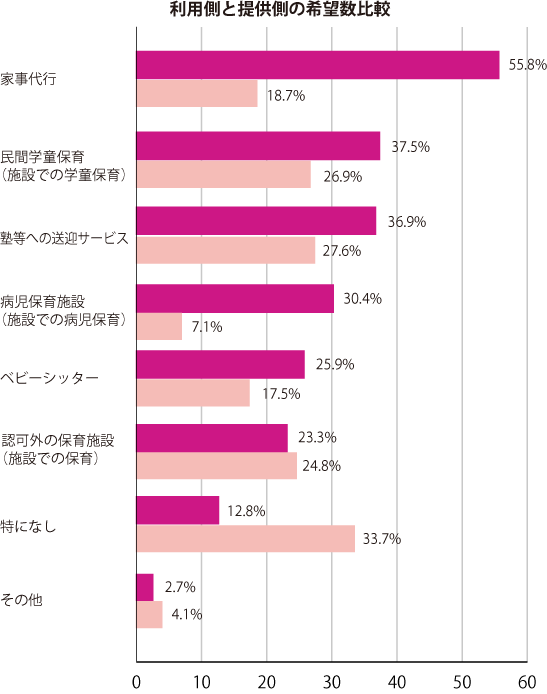 グラフ2