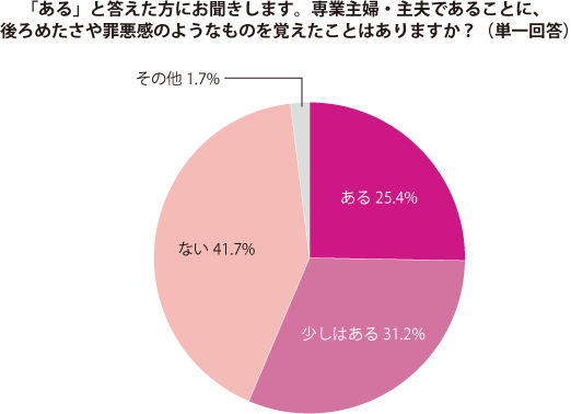 グラフ2