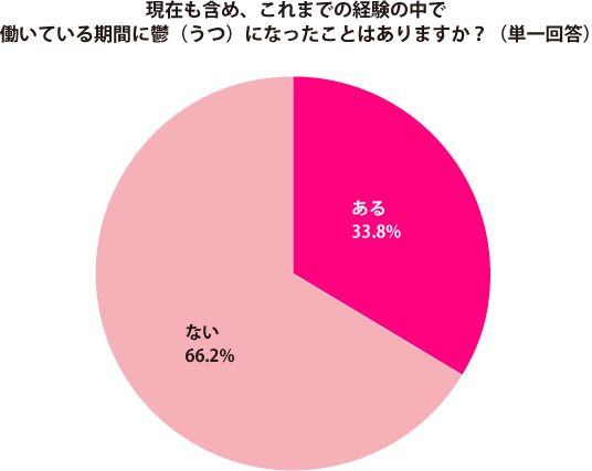 グラフ1