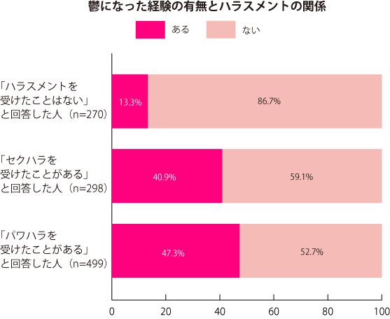 グラフ2