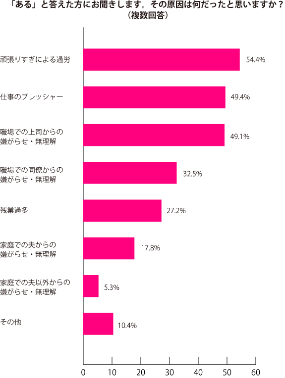 グラフ2