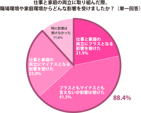 グラフ2