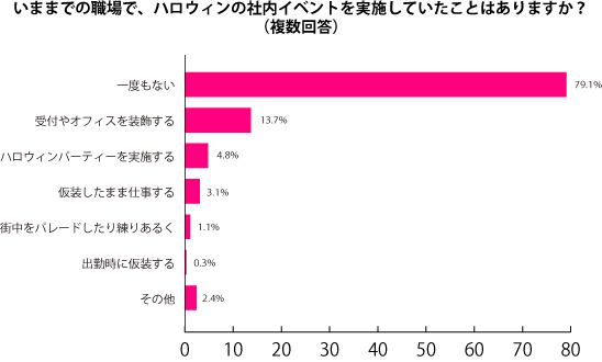 グラフ1