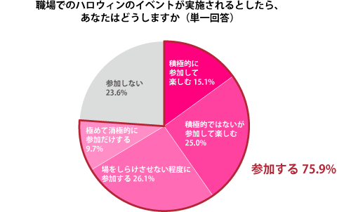 グラフ2