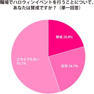 グラフ2