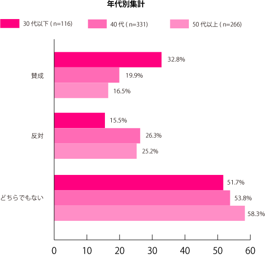 グラフ2