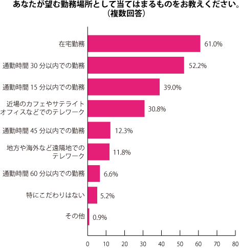 グラフ2