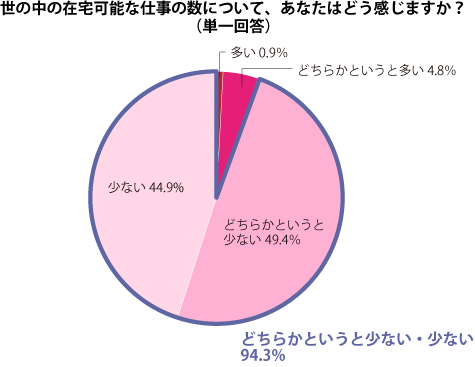 グラフ2