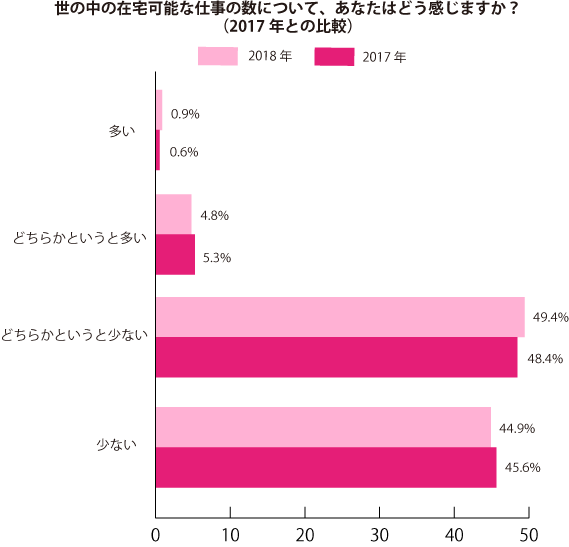 グラフ2