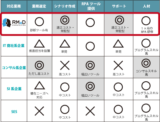 グラフ2